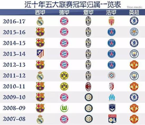 C罗和萨拉